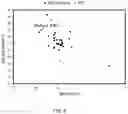 Fig. 07 - METHODS FOR GENERATING PLANTS PRODUCING SEEDS HAVING ALTERED SEED COMPOSITION