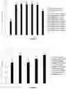 Fig. 04 - LACTOCOCCUS LACTIS FOR USE IN PREVENTING OR TREATING MINERAL DEFICIENCY