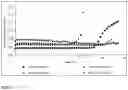 Fig. 02 - COMPOSITIONS COMPRISING CYS-PEPTIDES