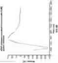 Fig. 08 - SYSTEMS AND METHODS FOR DETECTING THE PRESENCE OF ELECTRICALLY EVOKED COMPOUND ACTION POTENTIALS (eCAPS), ESTIMATING SURVIVAL OF AUDITORY NERVE FIBERS, AND DETERMINING EFFECTS OF ADVANCED AGE ON THE ELECTRODE-NEURON INTERFACE IN COCHLEAR IMPLANT USERS