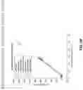 Fig. 35 - SYSTEMS AND METHODS FOR DETECTING THE PRESENCE OF ELECTRICALLY EVOKED COMPOUND ACTION POTENTIALS (eCAPS), ESTIMATING SURVIVAL OF AUDITORY NERVE FIBERS, AND DETERMINING EFFECTS OF ADVANCED AGE ON THE ELECTRODE-NEURON INTERFACE IN COCHLEAR IMPLANT USERS