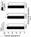 Fig. 41 - SYSTEMS AND METHODS FOR DETECTING THE PRESENCE OF ELECTRICALLY EVOKED COMPOUND ACTION POTENTIALS (eCAPS), ESTIMATING SURVIVAL OF AUDITORY NERVE FIBERS, AND DETERMINING EFFECTS OF ADVANCED AGE ON THE ELECTRODE-NEURON INTERFACE IN COCHLEAR IMPLANT USERS