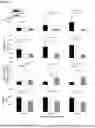 Fig. 45 - SYSTEMS AND METHODS FOR DETECTING THE PRESENCE OF ELECTRICALLY EVOKED COMPOUND ACTION POTENTIALS (eCAPS), ESTIMATING SURVIVAL OF AUDITORY NERVE FIBERS, AND DETERMINING EFFECTS OF ADVANCED AGE ON THE ELECTRODE-NEURON INTERFACE IN COCHLEAR IMPLANT USERS