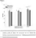 Fig. 49 - SYSTEMS AND METHODS FOR DETECTING THE PRESENCE OF ELECTRICALLY EVOKED COMPOUND ACTION POTENTIALS (eCAPS), ESTIMATING SURVIVAL OF AUDITORY NERVE FIBERS, AND DETERMINING EFFECTS OF ADVANCED AGE ON THE ELECTRODE-NEURON INTERFACE IN COCHLEAR IMPLANT USERS