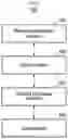 Fig. 09 - TELEMEDICINE SYSTEM USING ARTIFICIAL INTELLIGENCE-BASED NEUROFEEDBACK AND METHOD FOR OPERATING SAME