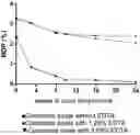 Fig. 01 - SELF-ADHESIVE DENTAL COMPOSITE CEMENT WITH GOOD TRANSPARENCY