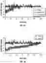 Fig. 02 - Methods and Compositions For Reducing Intraocular Pressure