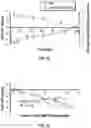 Fig. 03 - Methods and Compositions For Reducing Intraocular Pressure