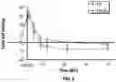 Fig. 06 - Methods and Compositions For Reducing Intraocular Pressure