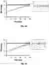 Fig. 08 - Methods and Compositions For Reducing Intraocular Pressure