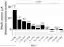 Fig. 03 - FORMULATIONS AND METHODS FOR TREATING ACUTE RESPIRATORY DISTRESS SYNDROME, ASTHMA, OR ALLERGIC RHINITIS
