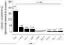 Fig. 04 - FORMULATIONS AND METHODS FOR TREATING ACUTE RESPIRATORY DISTRESS SYNDROME, ASTHMA, OR ALLERGIC RHINITIS