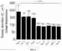 Fig. 05 - FORMULATIONS AND METHODS FOR TREATING ACUTE RESPIRATORY DISTRESS SYNDROME, ASTHMA, OR ALLERGIC RHINITIS