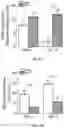 Fig. 06 - FORMULATIONS AND METHODS FOR TREATING ACUTE RESPIRATORY DISTRESS SYNDROME, ASTHMA, OR ALLERGIC RHINITIS