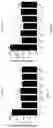 Fig. 09 - FORMULATIONS AND METHODS FOR TREATING ACUTE RESPIRATORY DISTRESS SYNDROME, ASTHMA, OR ALLERGIC RHINITIS