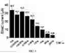 Fig. 12 - FORMULATIONS AND METHODS FOR TREATING ACUTE RESPIRATORY DISTRESS SYNDROME, ASTHMA, OR ALLERGIC RHINITIS
