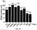 Fig. 13 - FORMULATIONS AND METHODS FOR TREATING ACUTE RESPIRATORY DISTRESS SYNDROME, ASTHMA, OR ALLERGIC RHINITIS