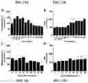 Fig. 16 - FORMULATIONS AND METHODS FOR TREATING ACUTE RESPIRATORY DISTRESS SYNDROME, ASTHMA, OR ALLERGIC RHINITIS