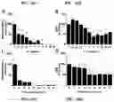 Fig. 19 - FORMULATIONS AND METHODS FOR TREATING ACUTE RESPIRATORY DISTRESS SYNDROME, ASTHMA, OR ALLERGIC RHINITIS
