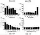 Fig. 20 - FORMULATIONS AND METHODS FOR TREATING ACUTE RESPIRATORY DISTRESS SYNDROME, ASTHMA, OR ALLERGIC RHINITIS