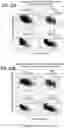 Fig. 110 - METHODS FOR TREATING CANCER BY INHIBITING CARM1