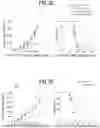 Fig. 17 - METHODS FOR TREATING CANCER BY INHIBITING CARM1