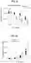 Fig. 19 - METHODS FOR TREATING CANCER BY INHIBITING CARM1