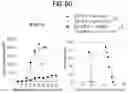 Fig. 38 - METHODS FOR TREATING CANCER BY INHIBITING CARM1