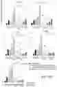 Fig. 89 - METHODS FOR TREATING CANCER BY INHIBITING CARM1