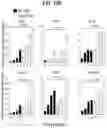 Fig. 97 - METHODS FOR TREATING CANCER BY INHIBITING CARM1