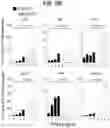 Fig. 98 - METHODS FOR TREATING CANCER BY INHIBITING CARM1