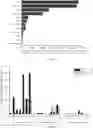 Fig. 08 - CD19-TARGETED CHIMERIC ANTIGEN RECEPTOR AND USE THEREOF