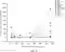 Fig. 09 - CD19-TARGETED CHIMERIC ANTIGEN RECEPTOR AND USE THEREOF