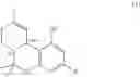 Fig. 02 - Uses and Formulations of Cannabinoids