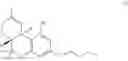 Fig. 03 - Uses and Formulations of Cannabinoids