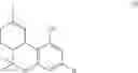 Fig. 05 - Uses and Formulations of Cannabinoids