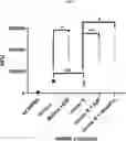 Fig. 05 - Compositions and Methods for Inducing an Immune Response