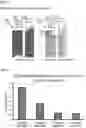 Fig. 07 - D-DIMER-SPECIFIC APTAMERS AND METHODS OF USE IN DIAGNOSTICS, THERAPEUTIC AND THERANOSTIC PURPOSES