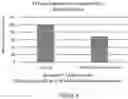 Fig. 09 - System and methods for treating cancer cells with alternating polarity magnetic fields
