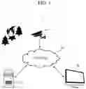 Fig. 02 - Fire detection system