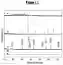 Fig. 02 - Methods for catalytically reducing a nitro compound