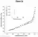 Fig. 04 - Methods for catalytically reducing a nitro compound