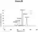 Fig. 12 - Methods for catalytically reducing a nitro compound