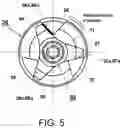 Fig. 06 - Impact tool
