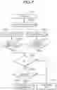 Fig. 06 - Apparatus and method for determining seat belt wearing