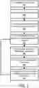 Fig. 04 - Automatic Imposition of Vehicle Speed Restrictions Depending on Road Situation Analysis