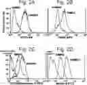 Fig. 02 - CANCER BIOMARKERS AND METHODS OF USE THEREOF