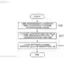 Fig. 07 - Displayed information control apparatus, displayed information control method, and program