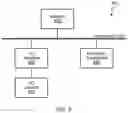 Fig. 10 - Techniques for implementing fault domain sets