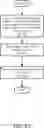 Fig. 06 - SYSTEM AND METHOD FOR A LOCAL LEVEL DATA SHARDING ANALYSIS OF INFORMATION HANDLING SYSTEMS